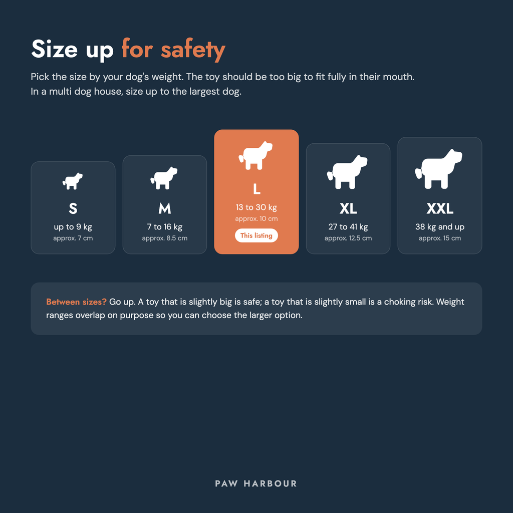 KONG size guide by dog weight, S to XXL, with Large for 13 to 30 kg