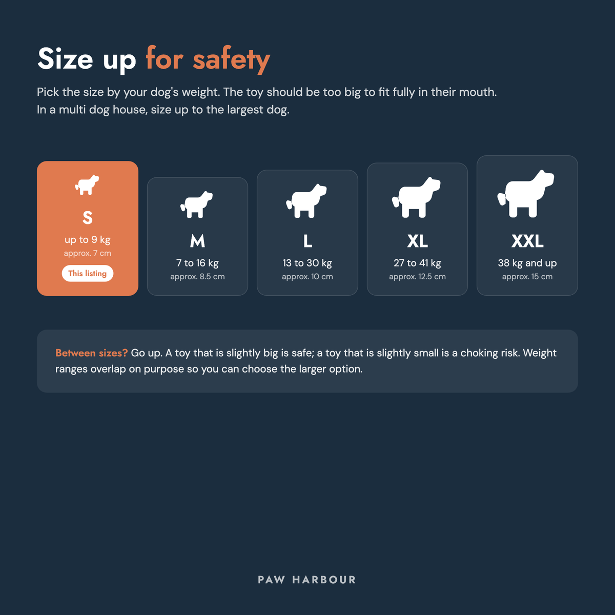 KONG size guide by dog weight with Small highlighted